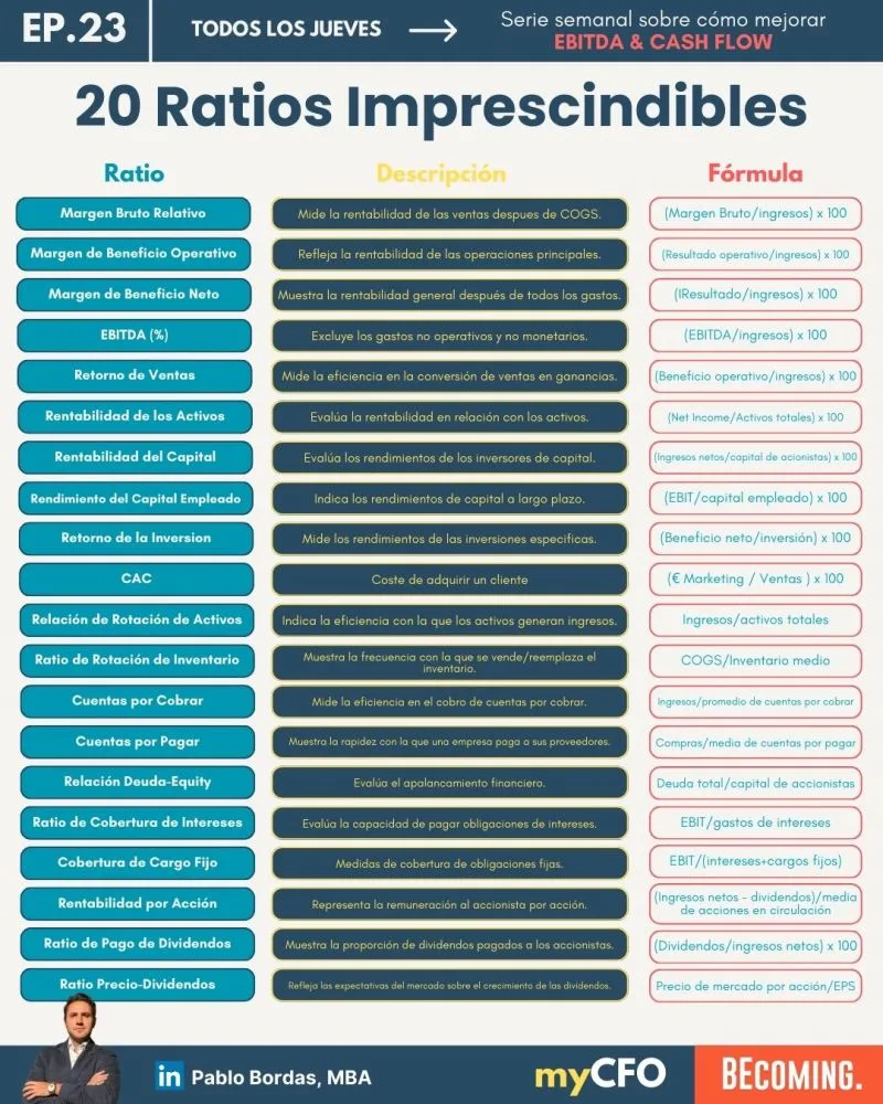 20 Ratios Financieros Imprescindibles.