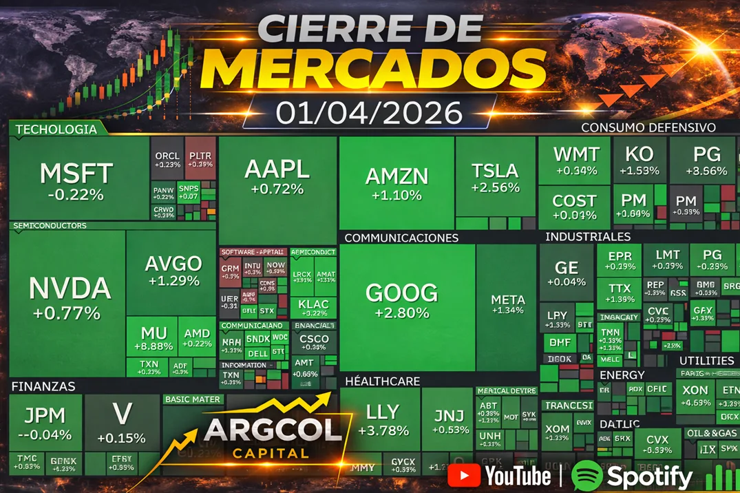 Cierre de Mercados – 01 abril 2026