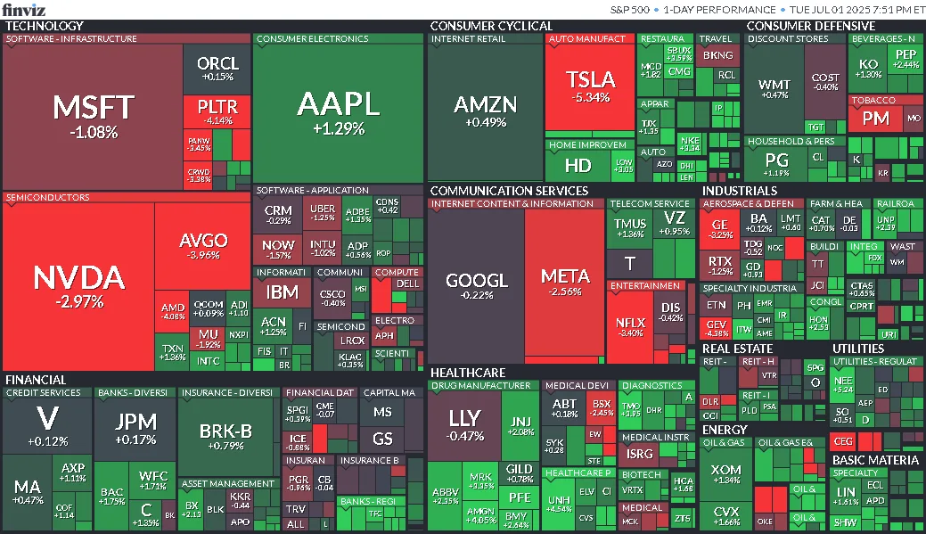Cierre de Mercados – 01 de julio de 2025