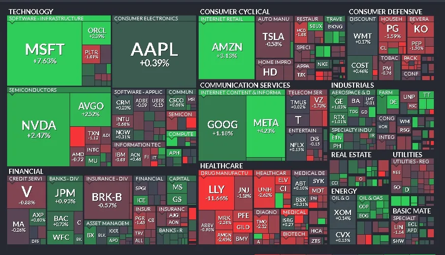 Cierre de Mercados – 01 de mayo de 2025