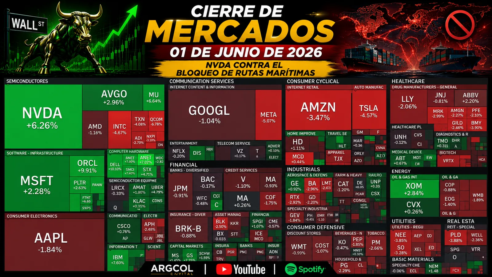 Cierre de Mercados – 01 junio 2026. NVDA contra el bloqueo de rutas marítimas
