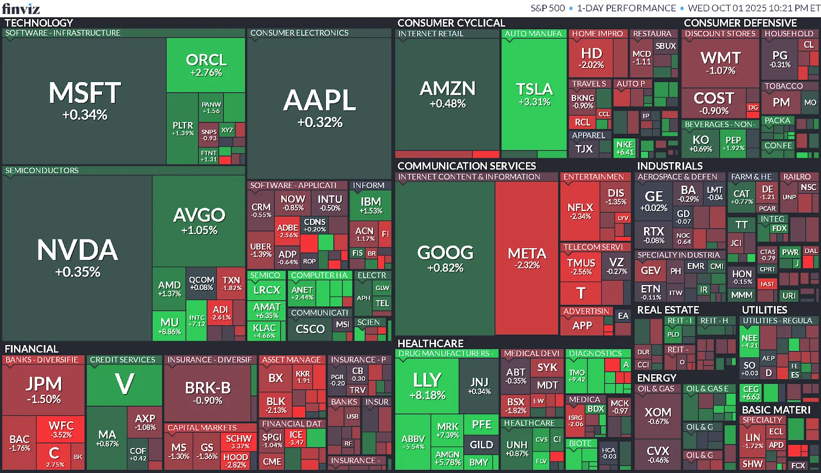 Cierre de Mercados – 01 octubre de 2025