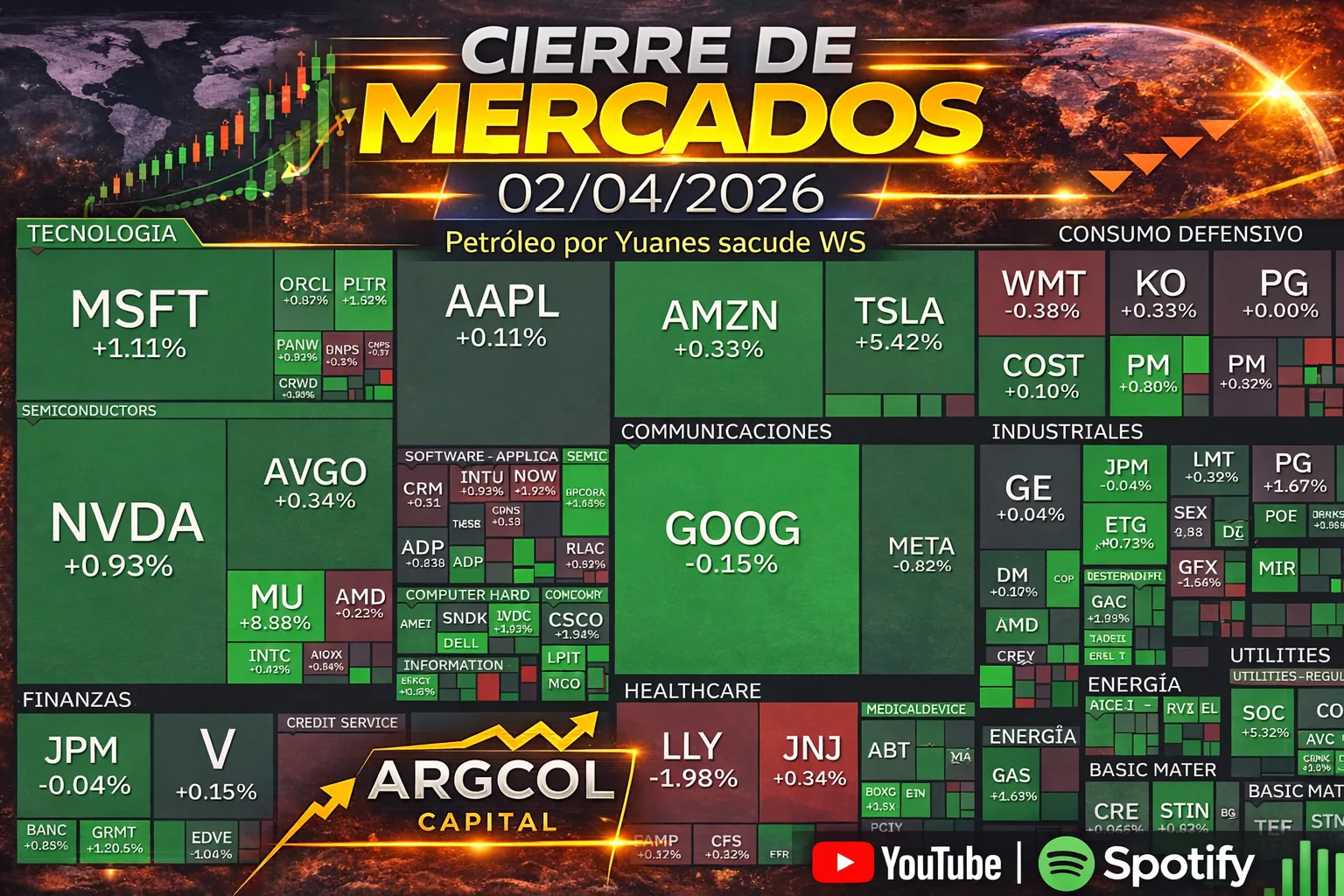 Cierre de Mercados – 02 abril 2026