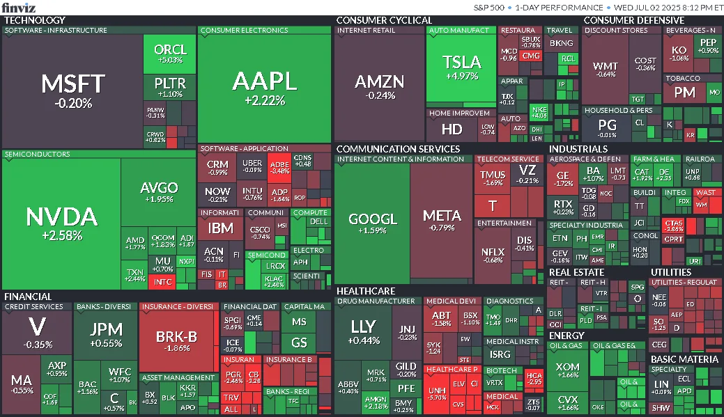 Cierre de Mercados – 02 de julio de 2025