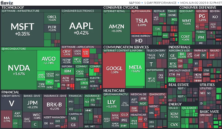 Cierre de Mercados – 02 de junio de 2025