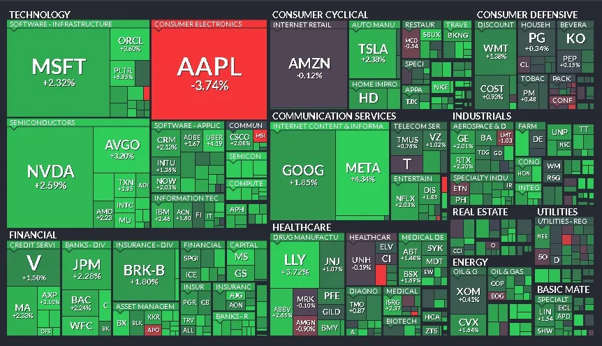 Cierre de Mercados – 02 de mayo de 2025