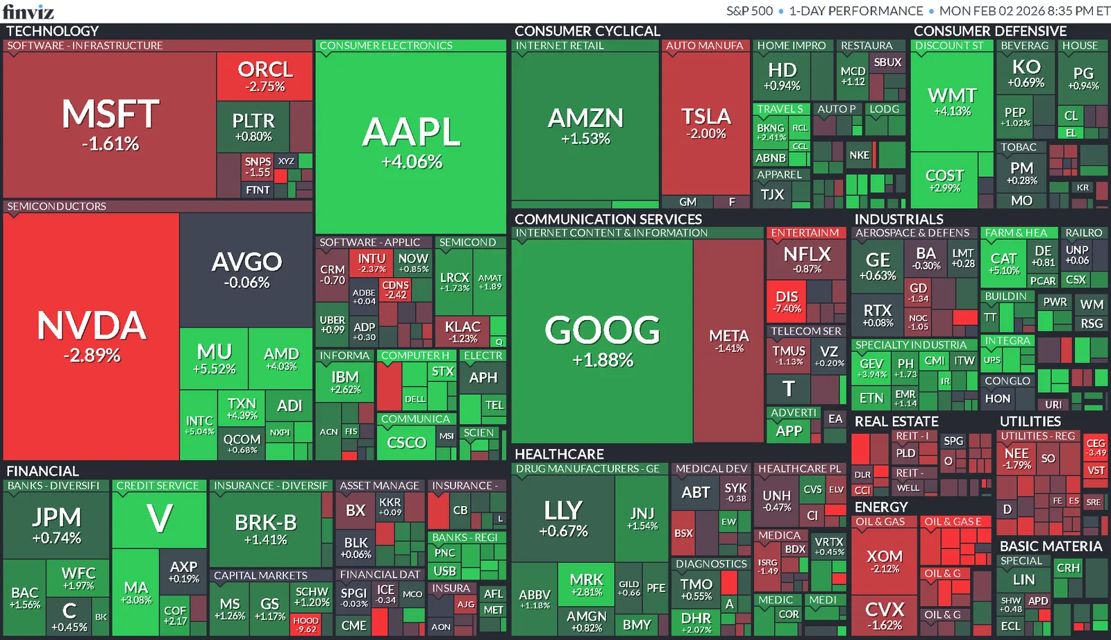 Cierre de Mercados – 02 febrero 2026