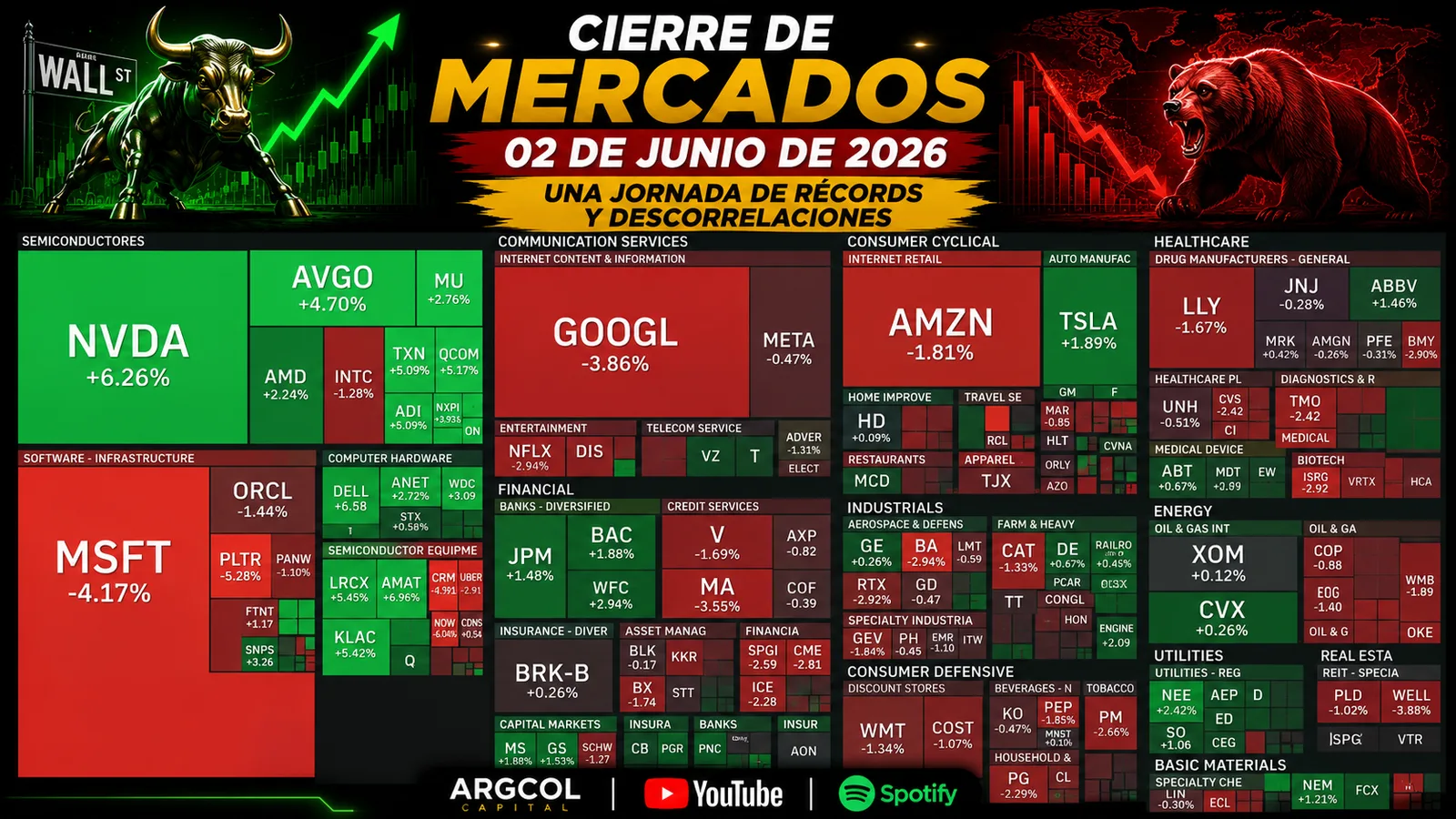 Cierre de Mercados – 02 junio 2026. Una Jornada de Récords y Descorrelaciones