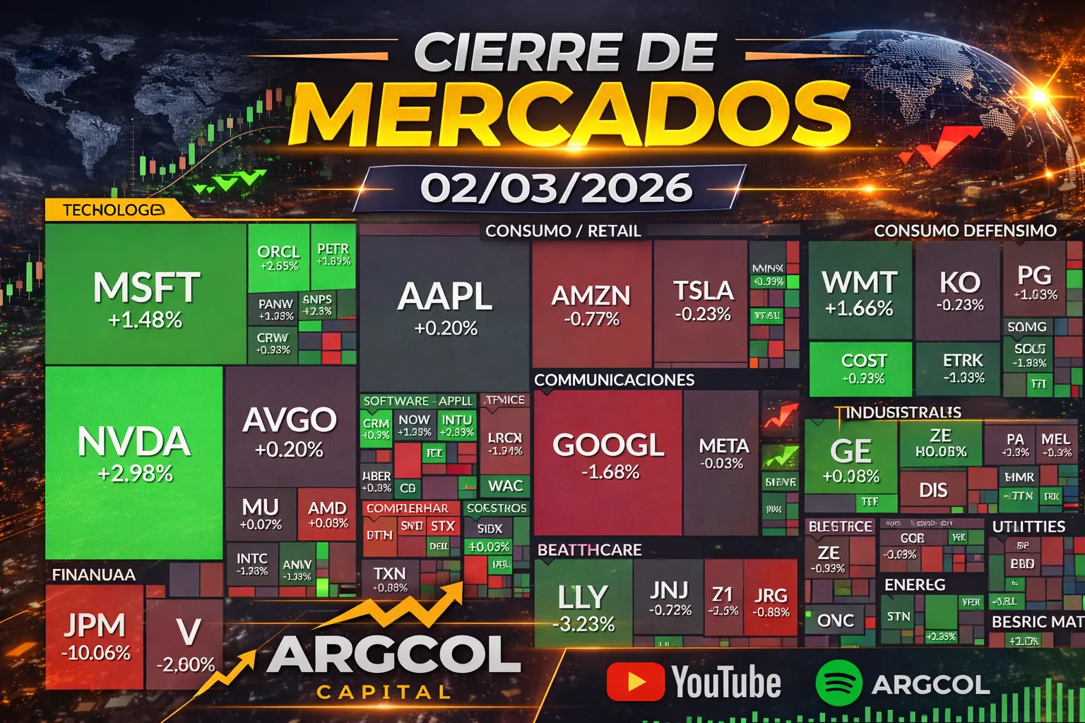 Cierre de Mercados – 02 marzo 2026
