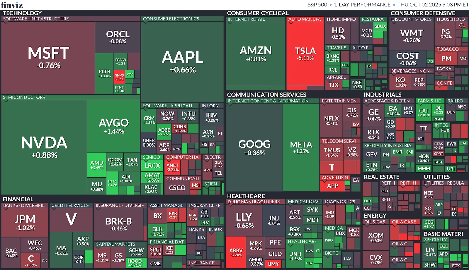 Cierre de Mercados – 02 octubre de 2025
