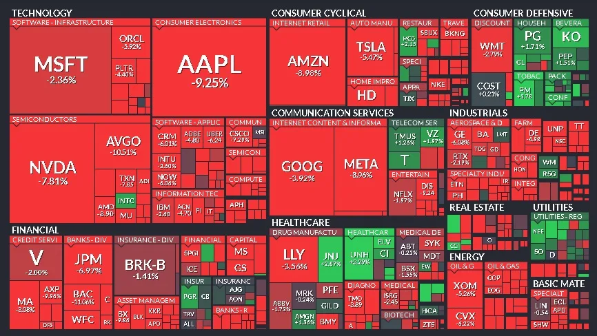 Cierre de Mercados – 03 de abril de 2025