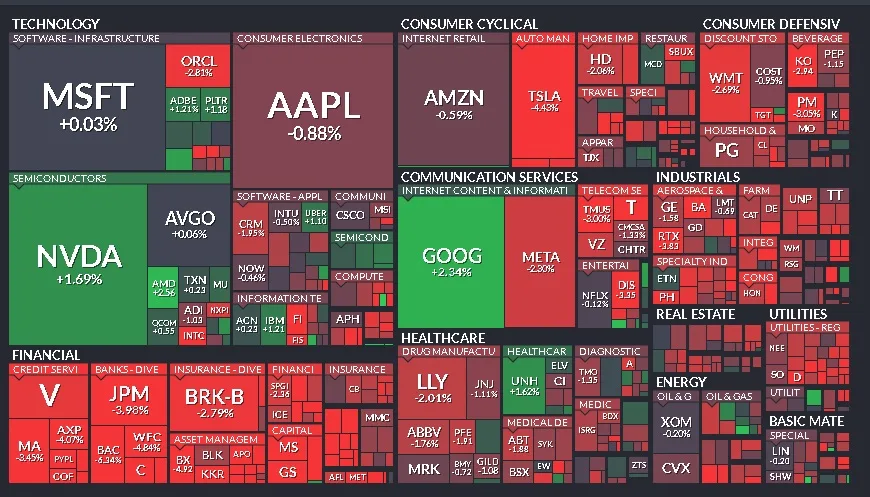 Cierre de Mercados – 03 de marzo de 2025