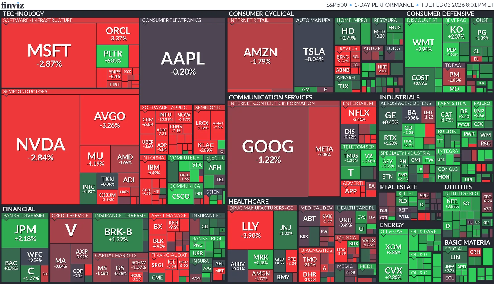 Cierre de Mercados – 03 febrero 2026
