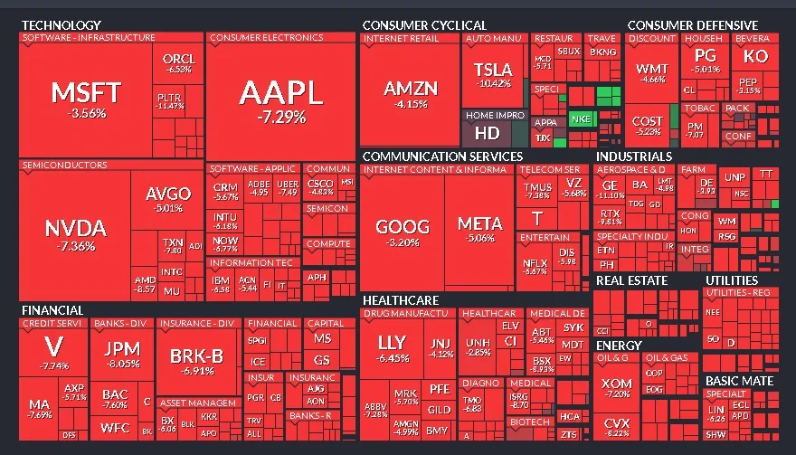 Cierre de Mercados – 04 de abril de 2025