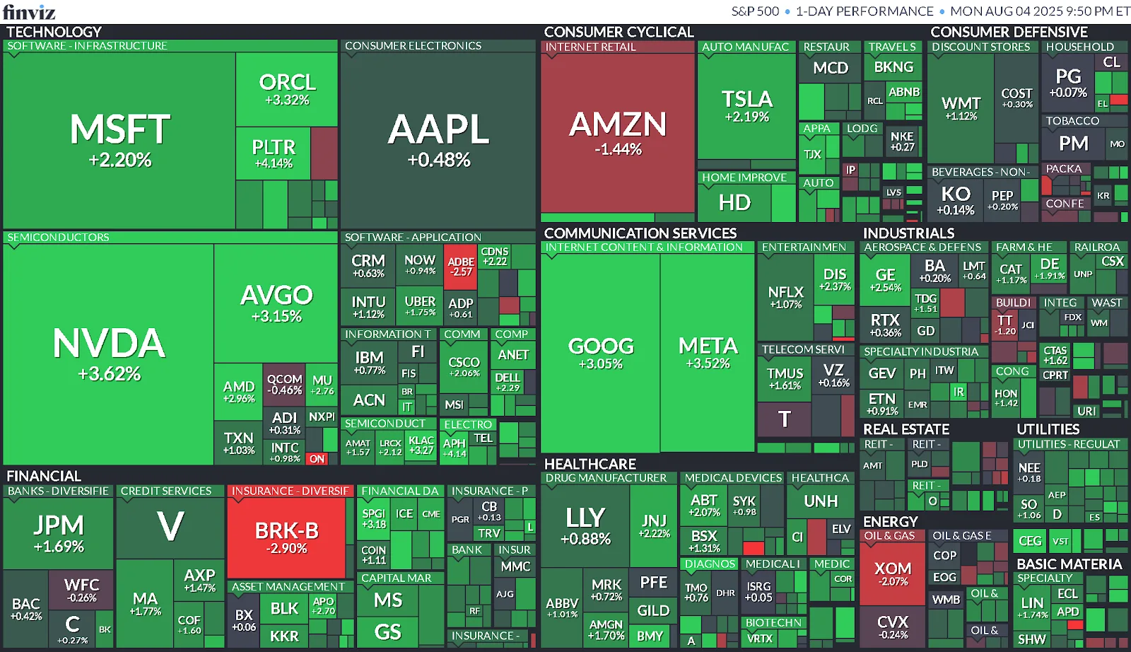 Cierre de Mercados – 04 de agosto de 2025
