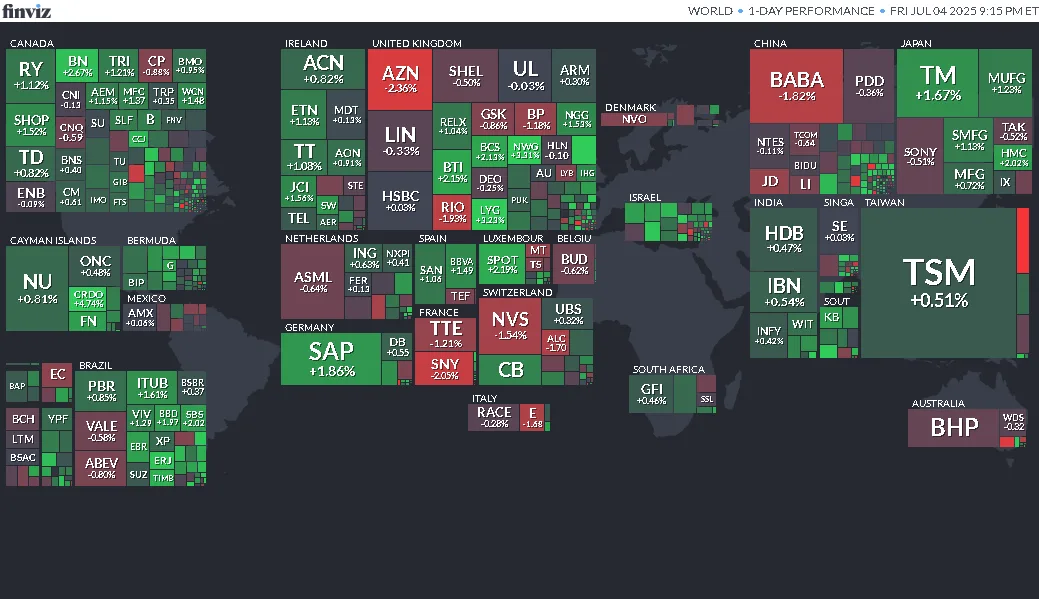 Cierre de Mercados – 04 de julio de 2025