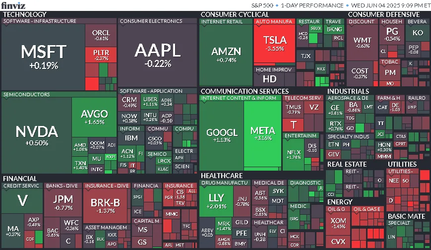 Cierre de Mercados – 04 de junio de 2025