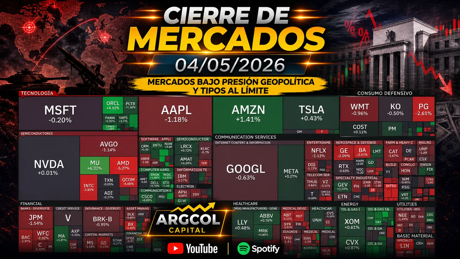 Cierre de Mercados – 04 mayo 2026. Mercados Bajo Presión Geopolítica y Tipos al Límite