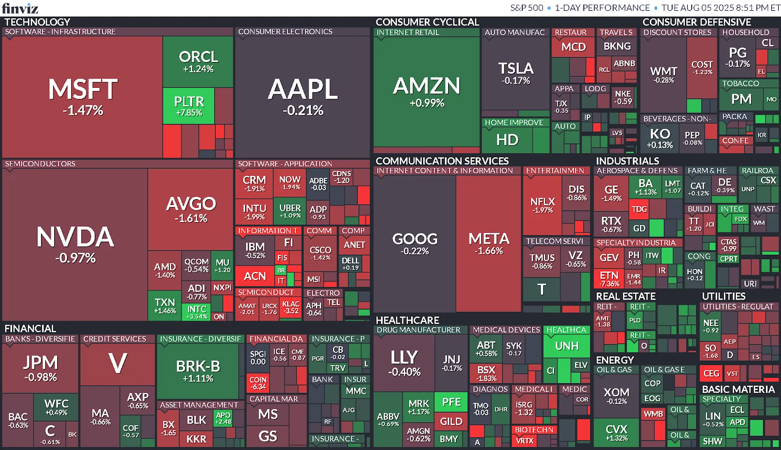 Cierre de Mercados – 05 de agosto de 2025