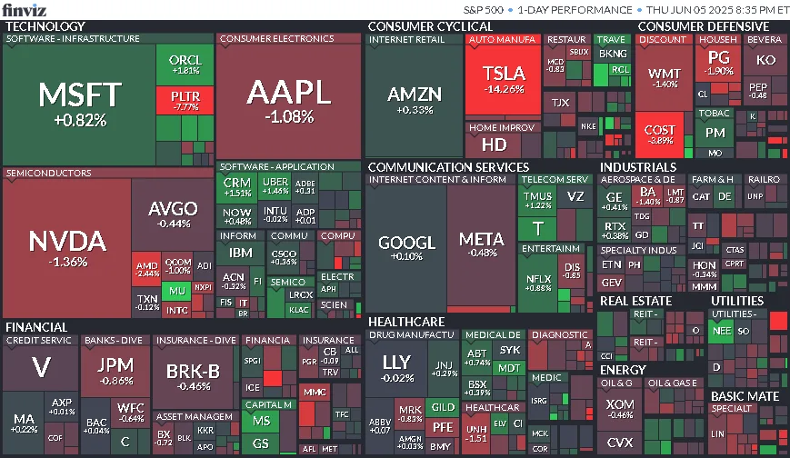 Cierre de Mercados – 05 de junio de 2025