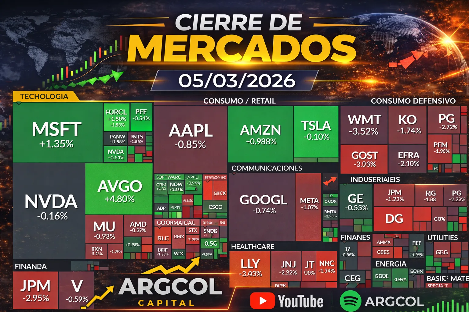Cierre de Mercados – 05 marzo 2026