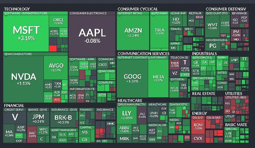 Cierre de Mercados – 05 de marzo de 2025