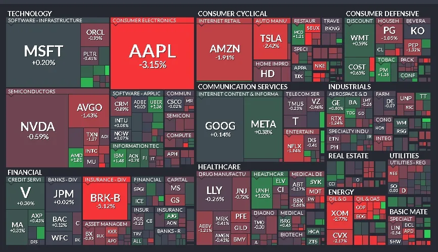 Cierre de Mercados – 05 de mayo de 2025