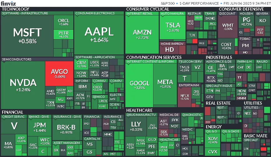 Cierre de Mercados – 06 de junio de 2025