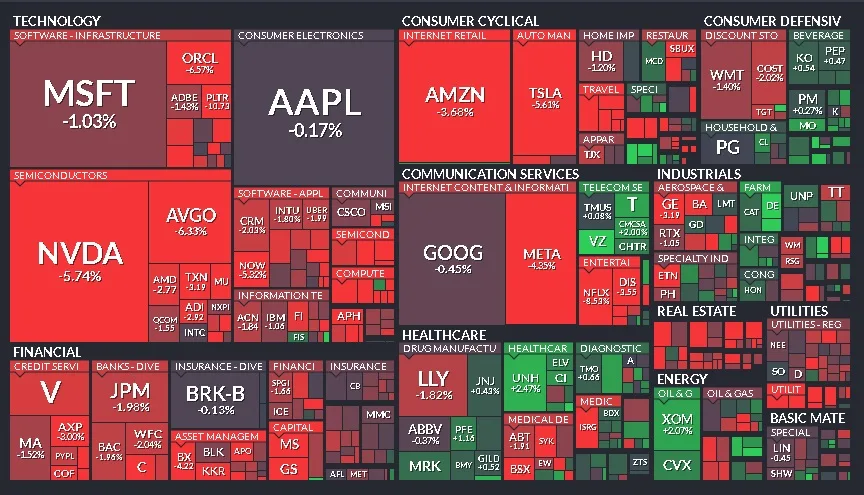 Cierre de Mercados – 06 de marzo de 2025