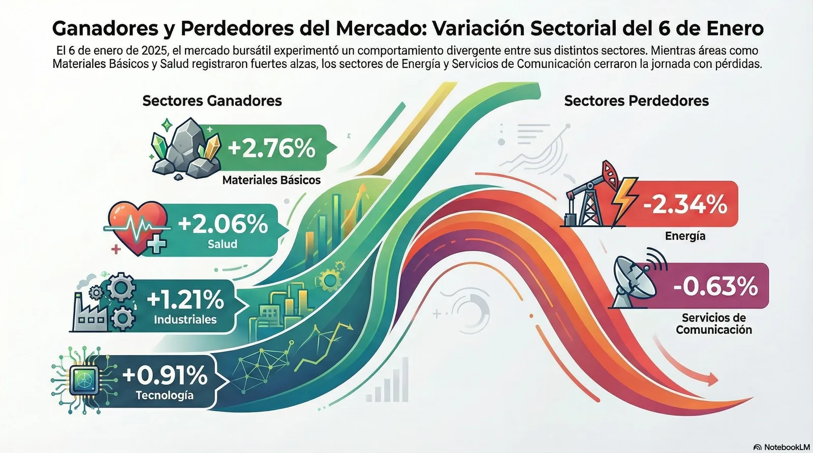 Cierre de Mercados – 06 enero 2026