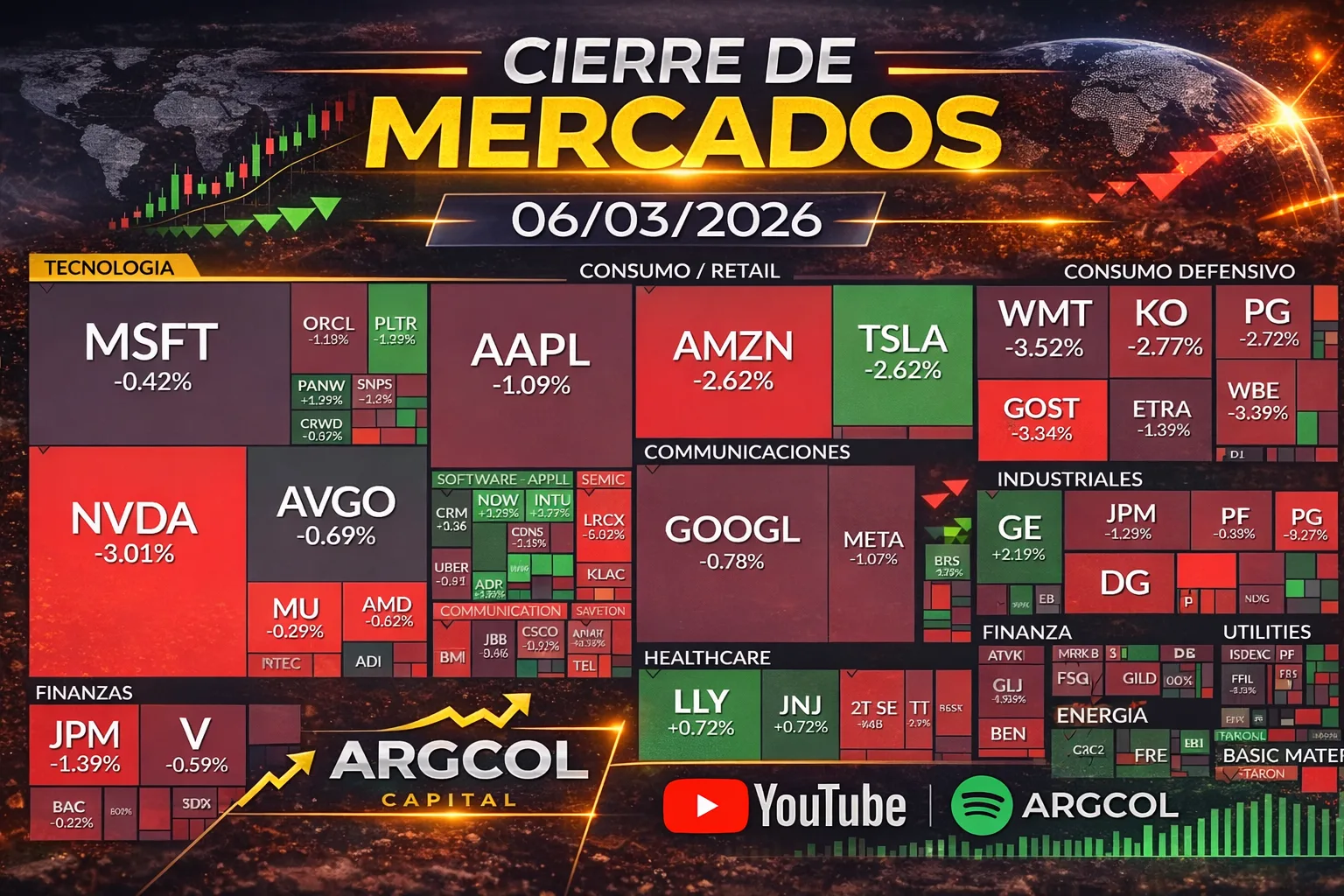 Cierre de Mercados – 06 marzo 2026