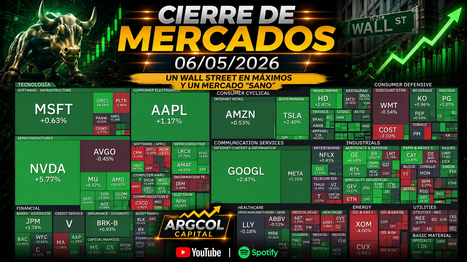 Cierre de Mercados – 06 mayo 2026. Un Wall Street en Máximos y un Mercado "Sano"