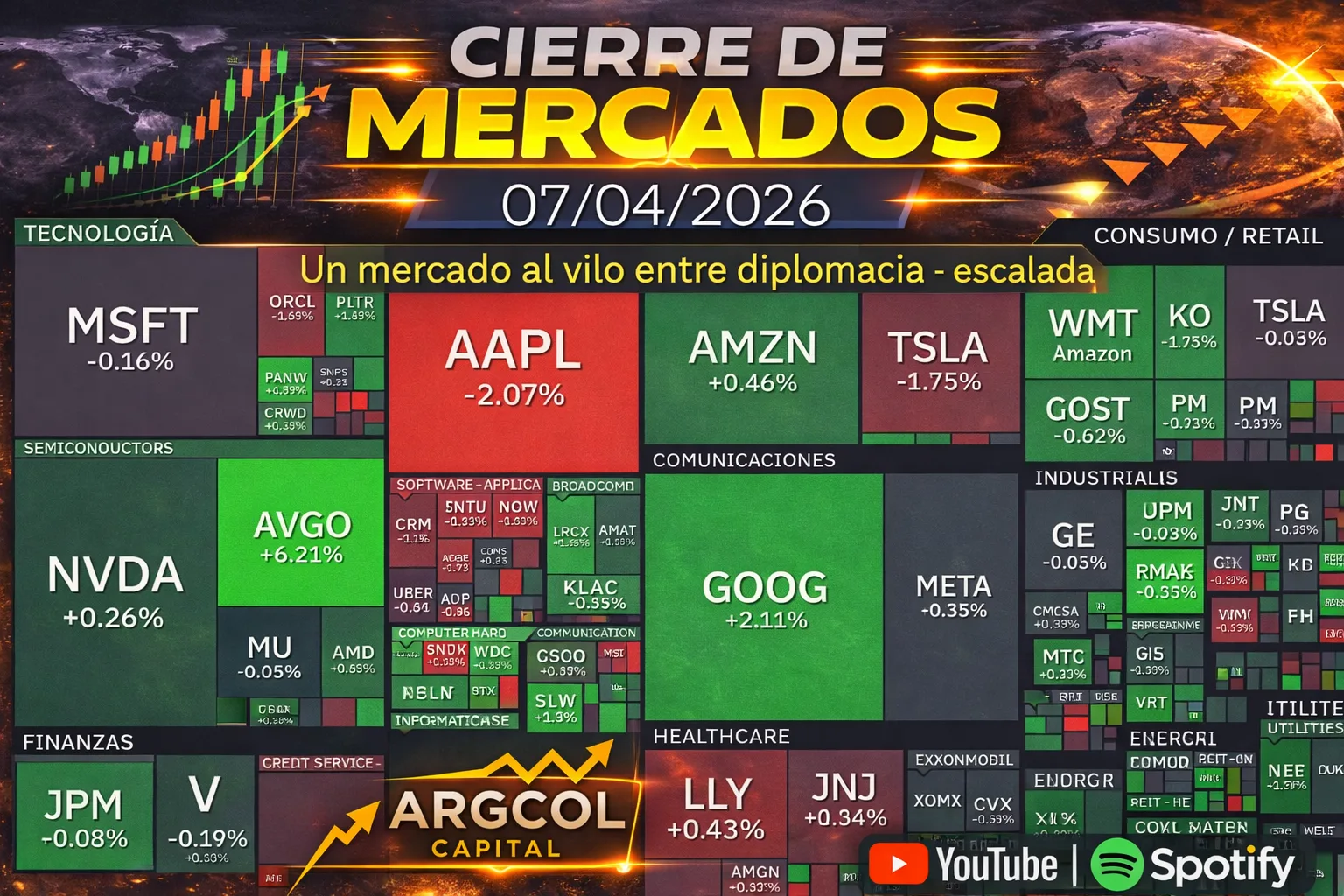 Cierre de Mercados – 07 abril 2026. Un mercado al vilo ente diplomacia - escalada