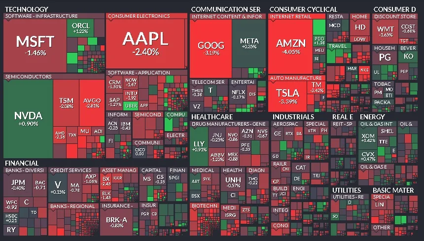 Cierre de Mercados - 07 de febrero de 2025