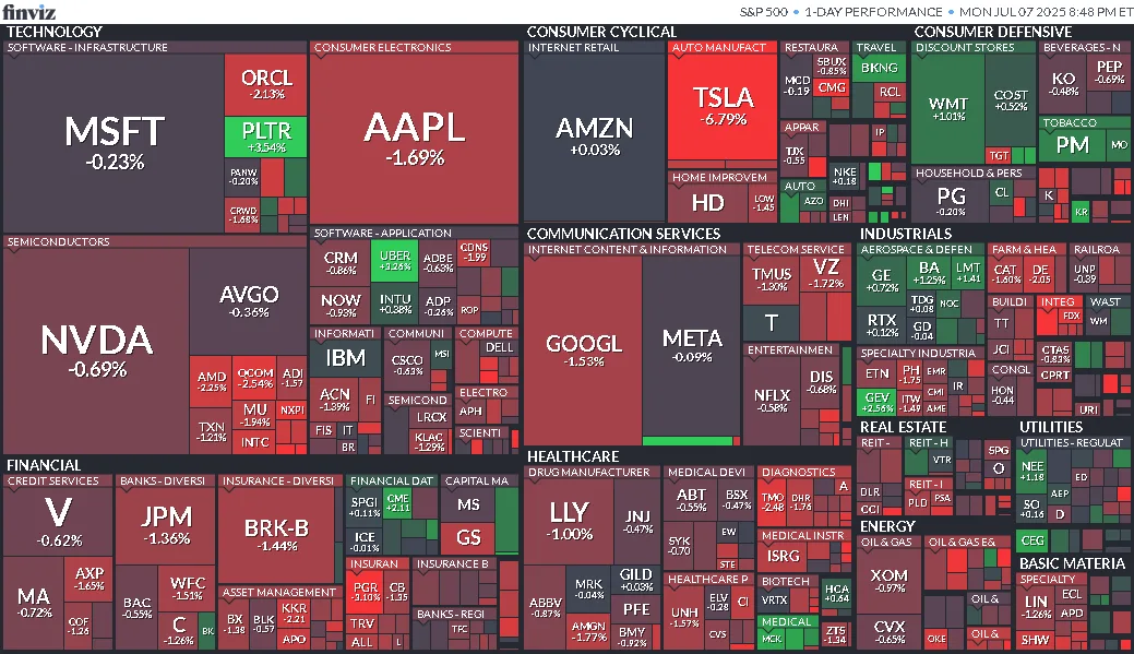 Cierre de Mercados – 07 de julio de 2025