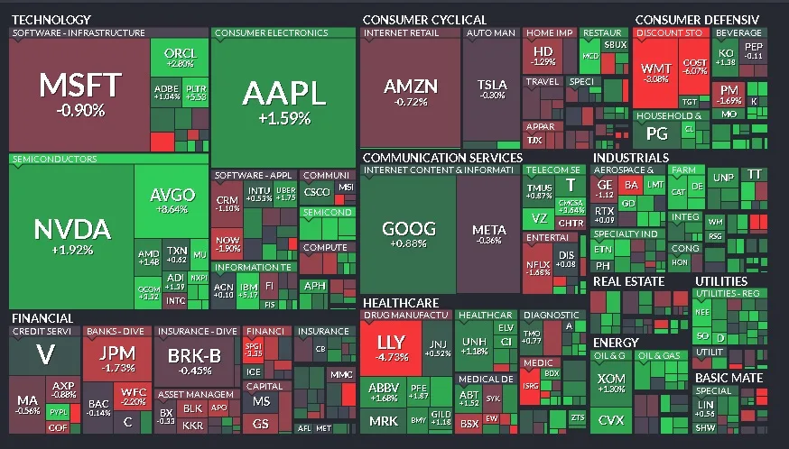 Cierre de Mercados – 07 de marzo de 2025