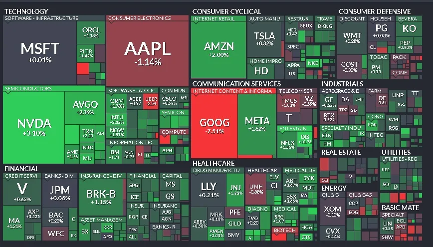 Cierre de Mercados – 07 de mayo de 2025