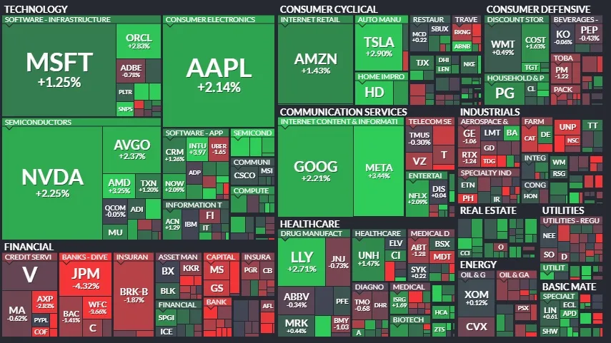 Resumen de Mercados - 07 de noviembre de 2024