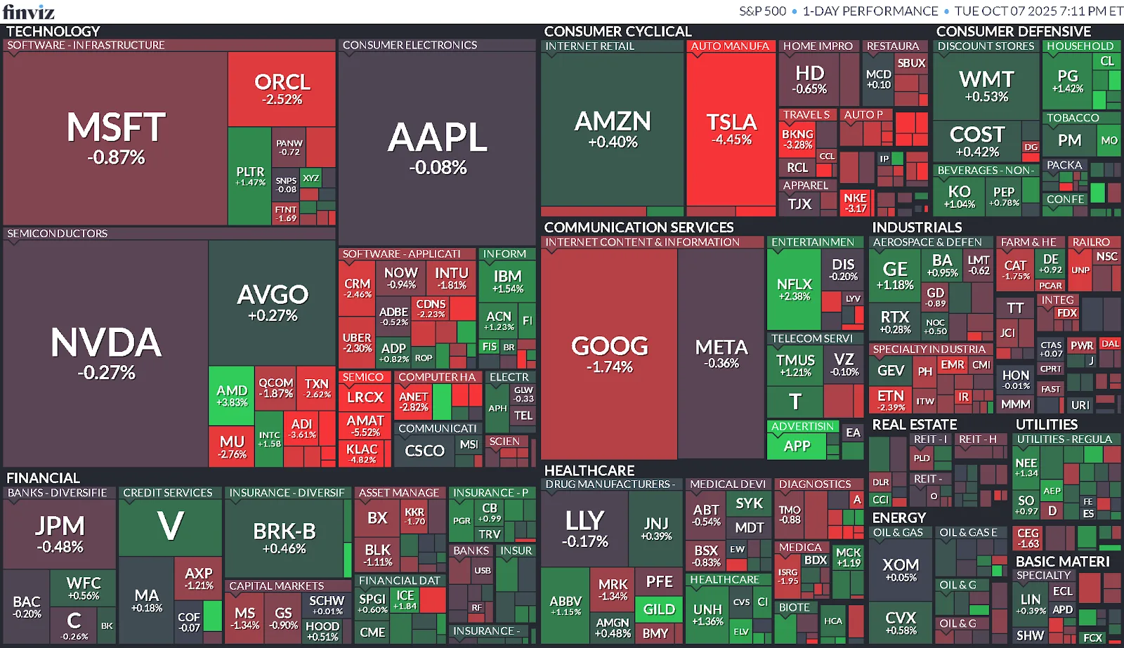 Cierre de Mercados – 07 octubre de 2025