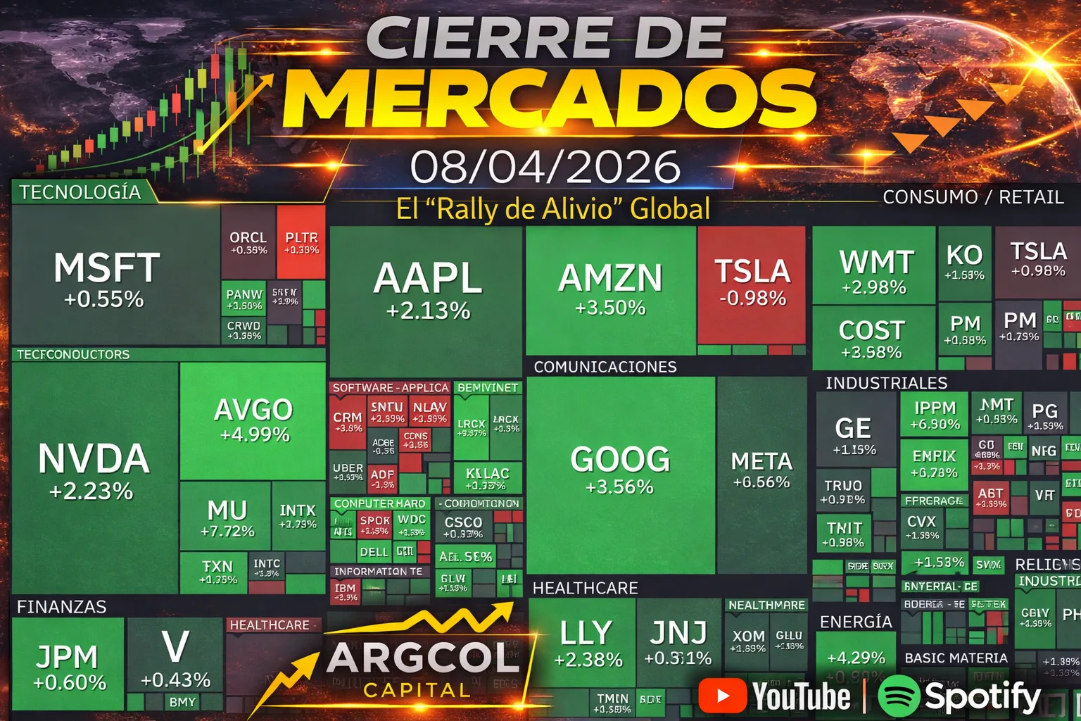 Cierre de Mercados – 08 abril 2026. El “Rally de Alivio” Global