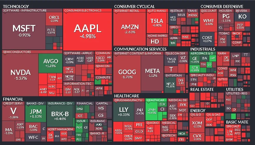 Cierre de Mercados – 08 de abril de 2025
