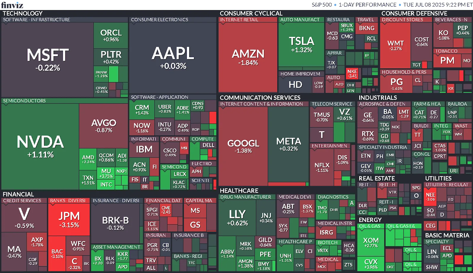 Cierre de Mercados – 08 de julio de 2025