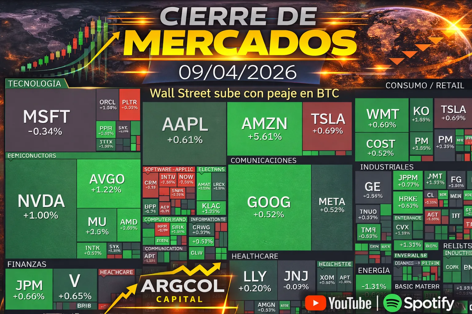 Cierre de Mercados – 09 abril 2026. “Wall Street sube con peaje en BTC”