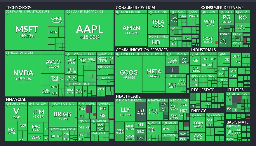 Cierre de Mercados – 09 de abril de 2025