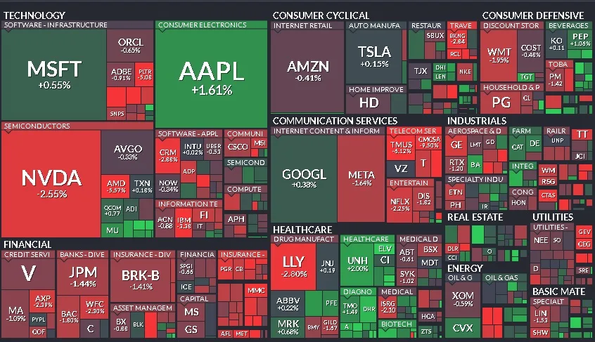 Cierre de Mercados - 09 de diciembre de 2024