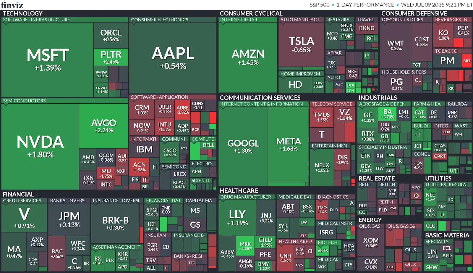Cierre de Mercados – 09 de julio de 20259