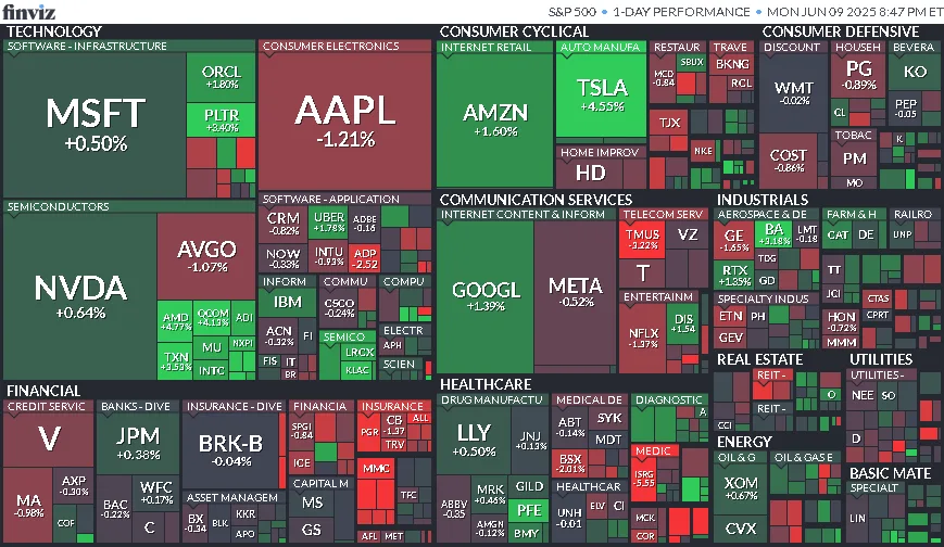 Cierre de Mercados – 09 de junio de 2025