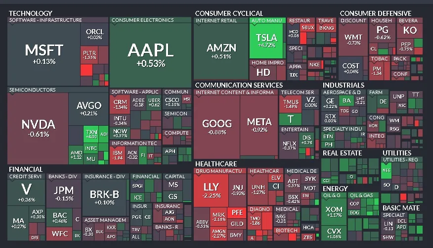 Cierre de Mercados – 09 de mayo de 2025