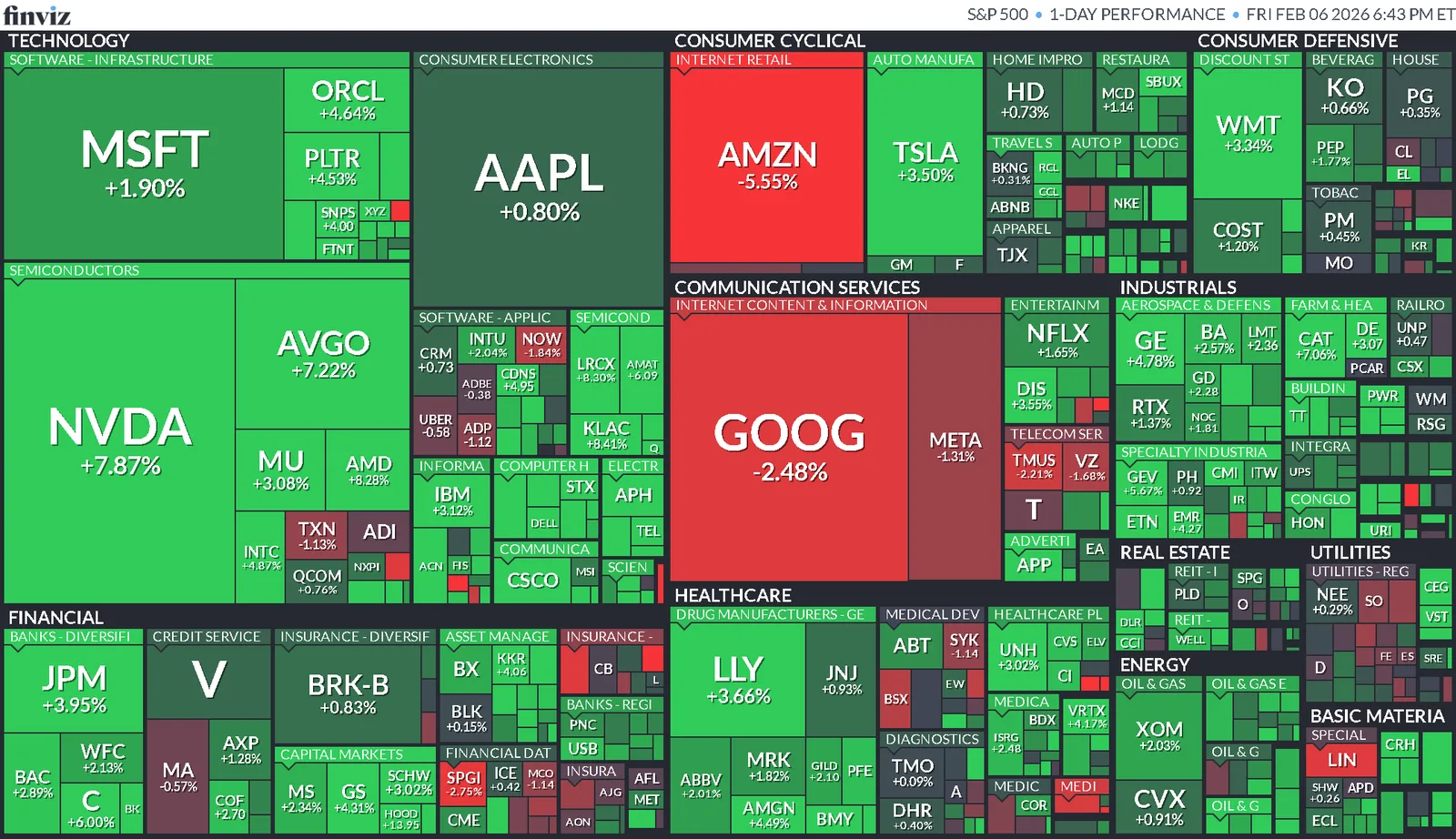 Cierre de Mercados – 06 febrero 2026