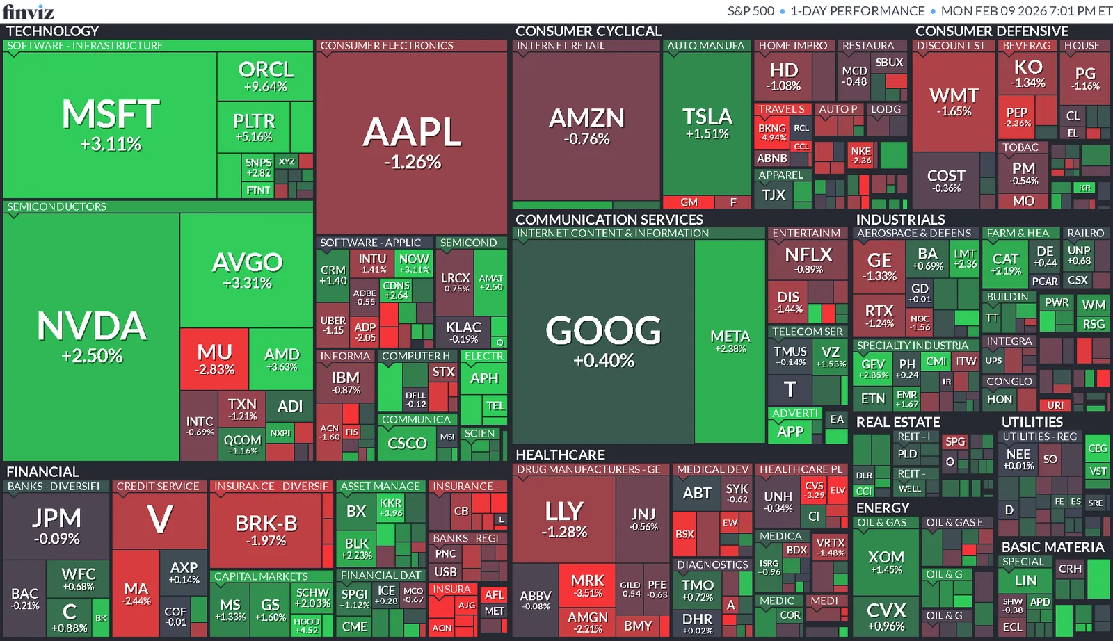 Cierre de Mercados – 09 febrero 2026